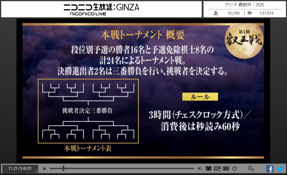 本戦トーナメント概要