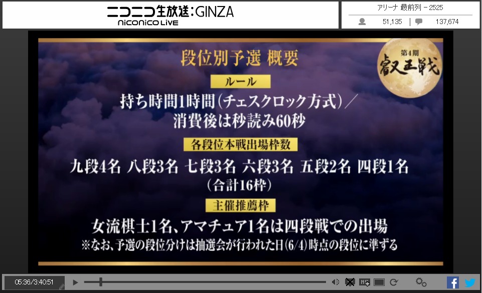 各段位本戦出場枠数