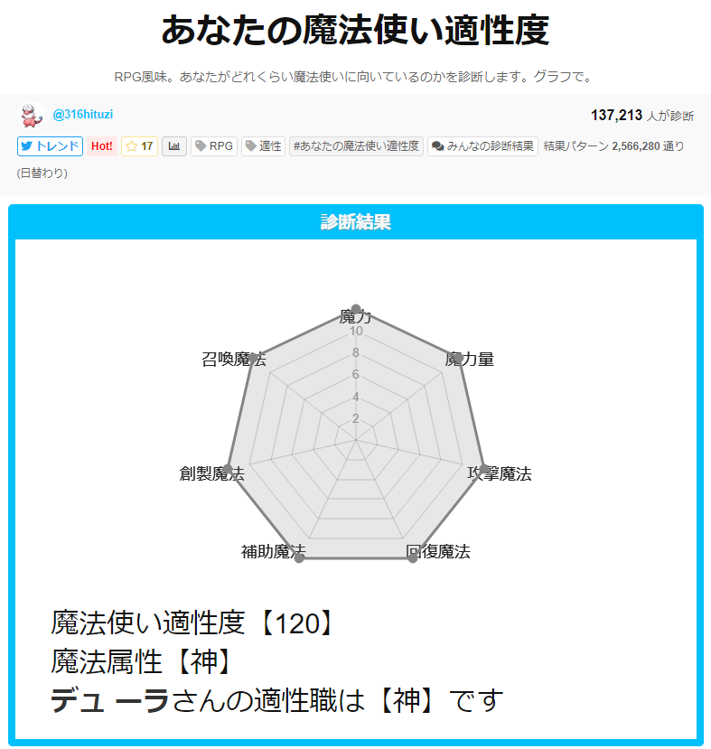 魔法使い適正度デューラ