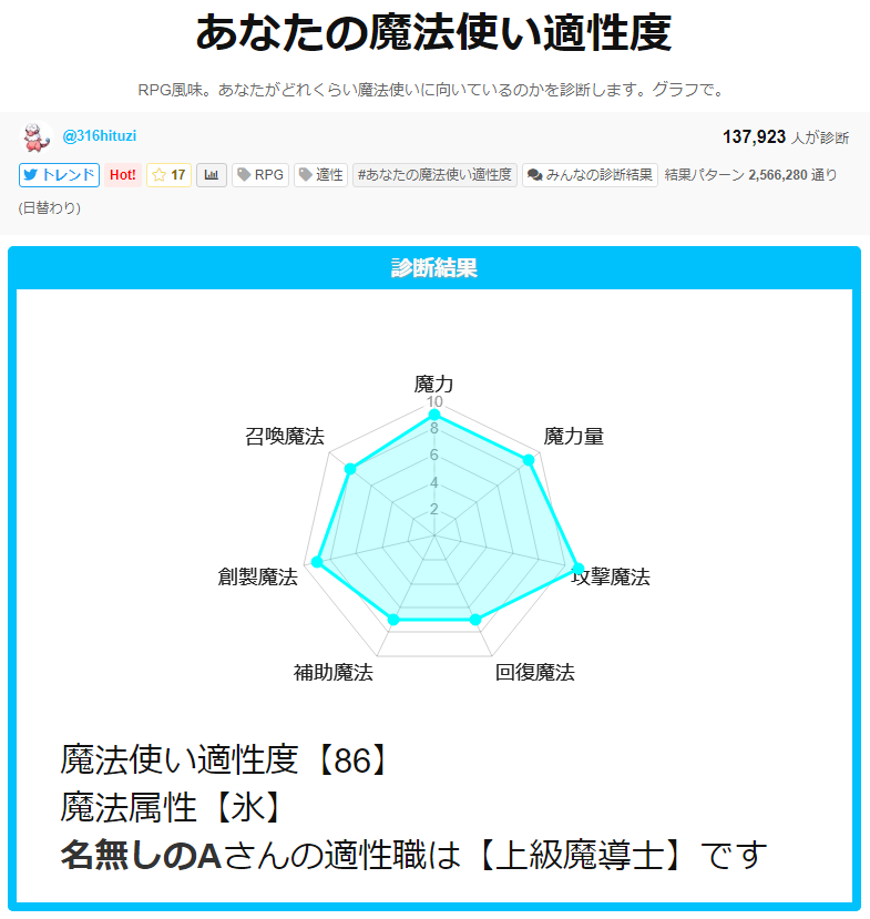 魔法使い適正度名無しのA