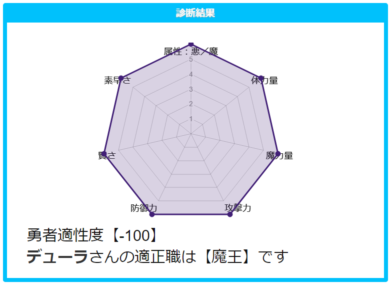 勇者適正度診断結果